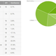 Imagen: Android Developers.